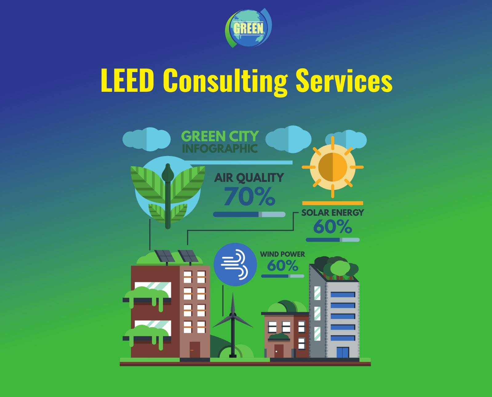 LEED Consulting Services