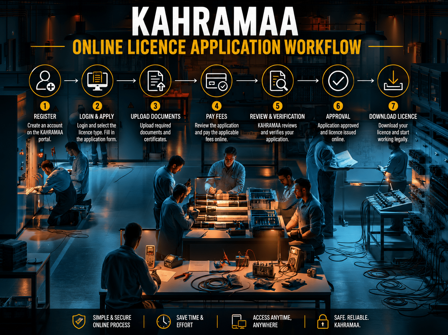 kahramaa exam application process
